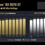 AMD Unleashes the Radeon RX 9070 GPUs