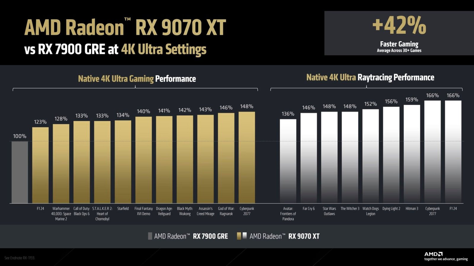 AMD Unleashes the Radeon RX 9070 GPUs